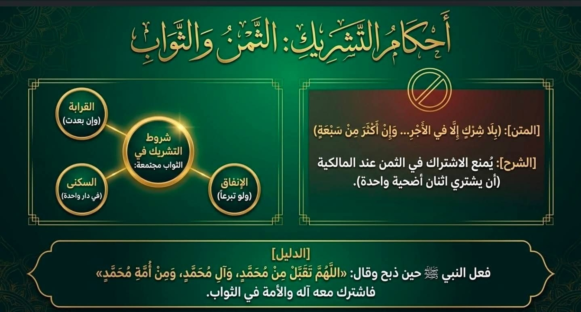 احكام الاضحية
