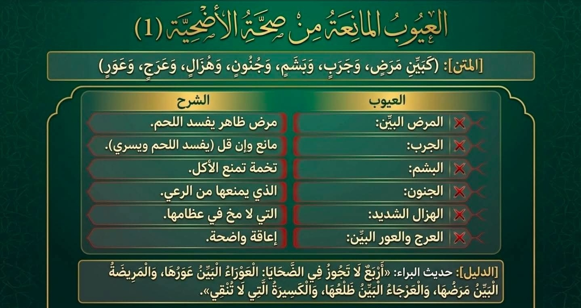 احكام الاضحية
