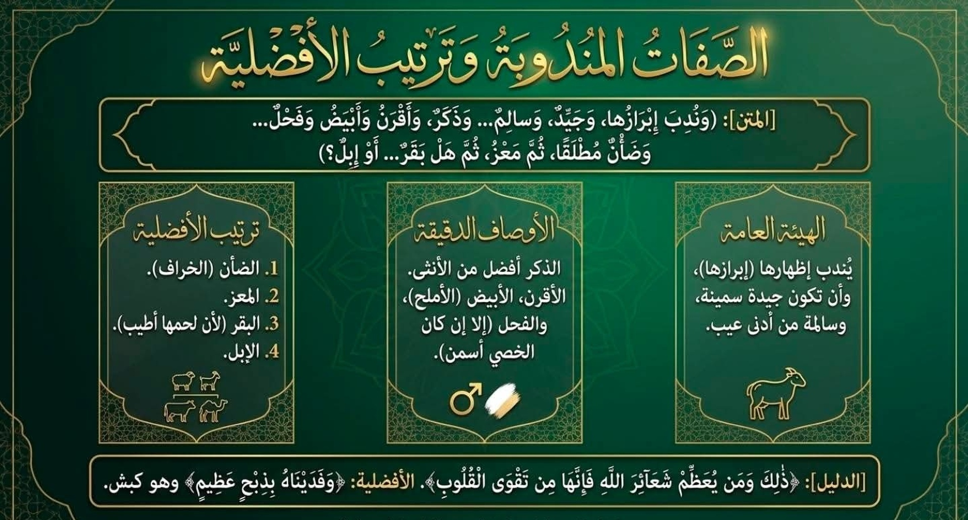 أحكام الأضحية