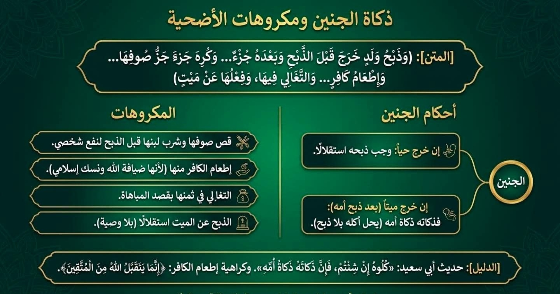 أحكام الأضحية