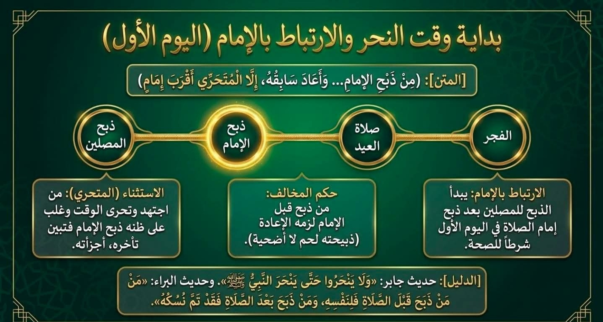 احكام الاضحية