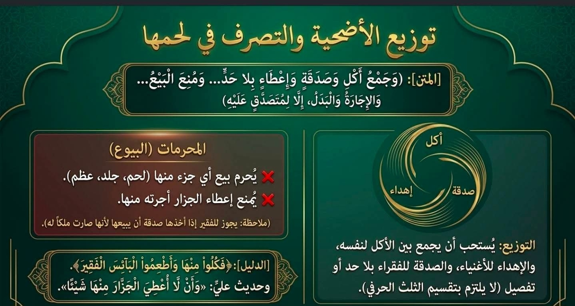 أحكام الأضحية