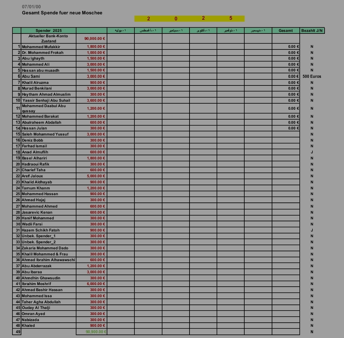 المتبرعين لشراء المسجد