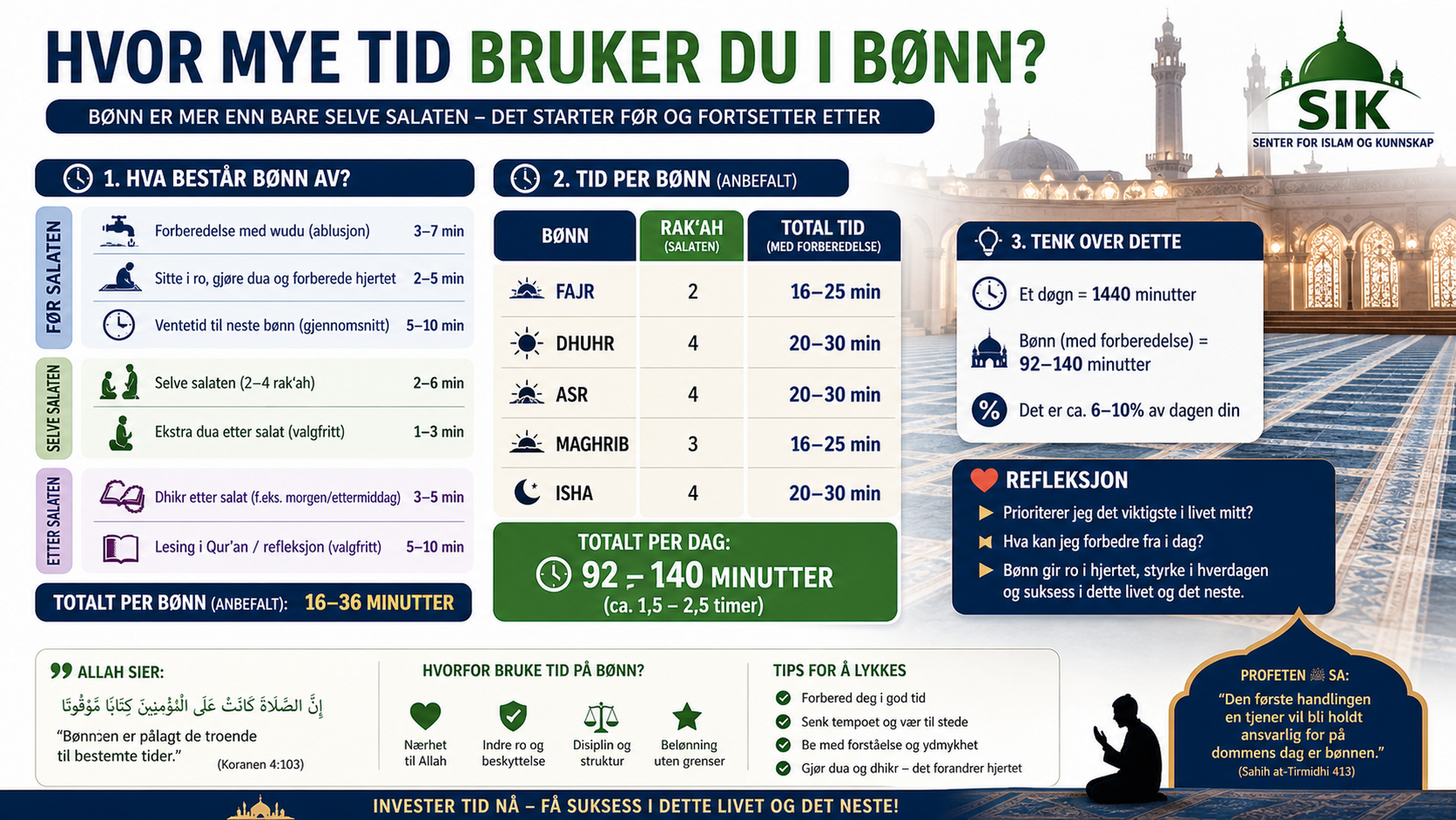 Tidsberegning av Bønn