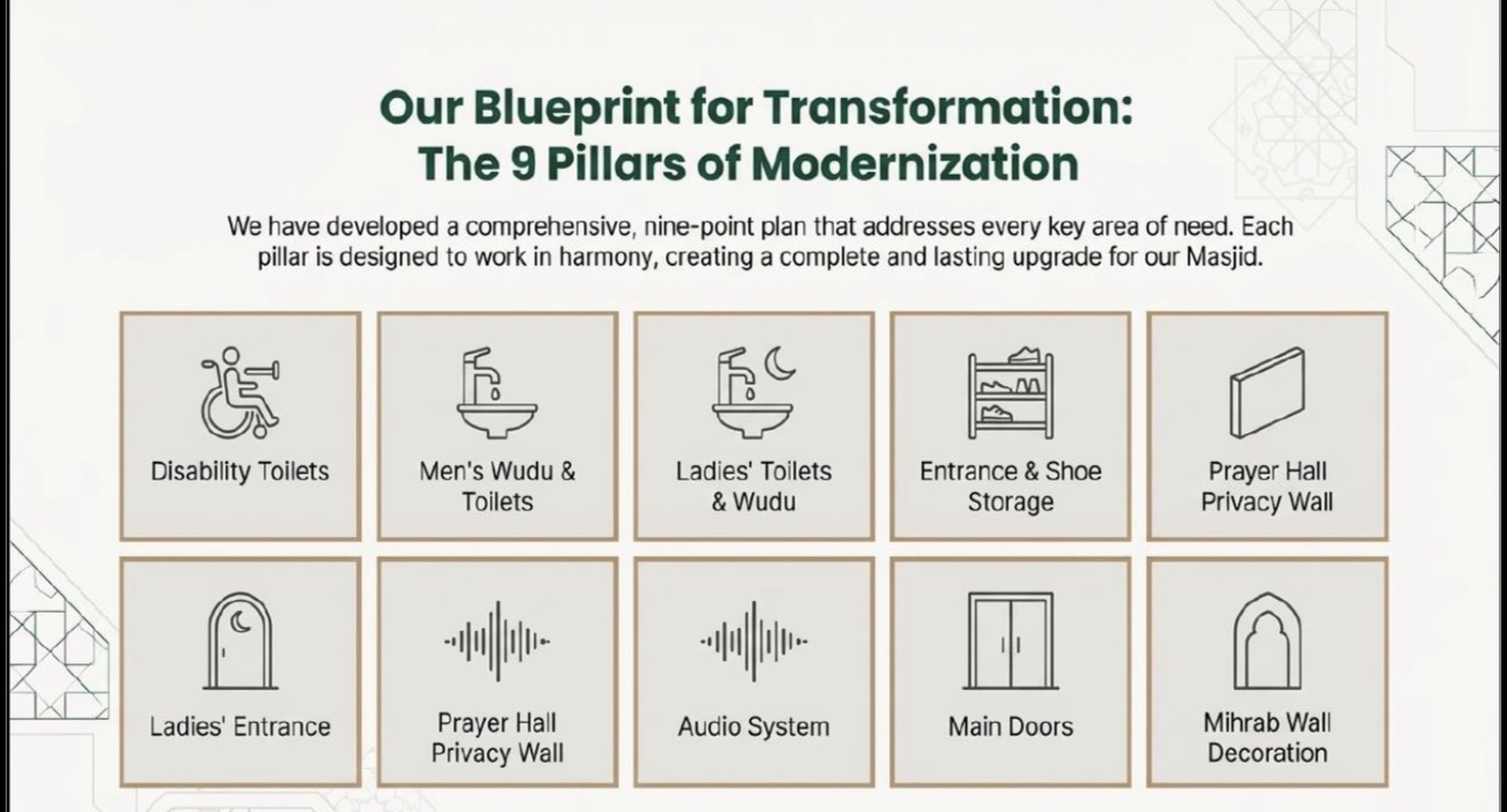 The Future of Craigavon Masjid