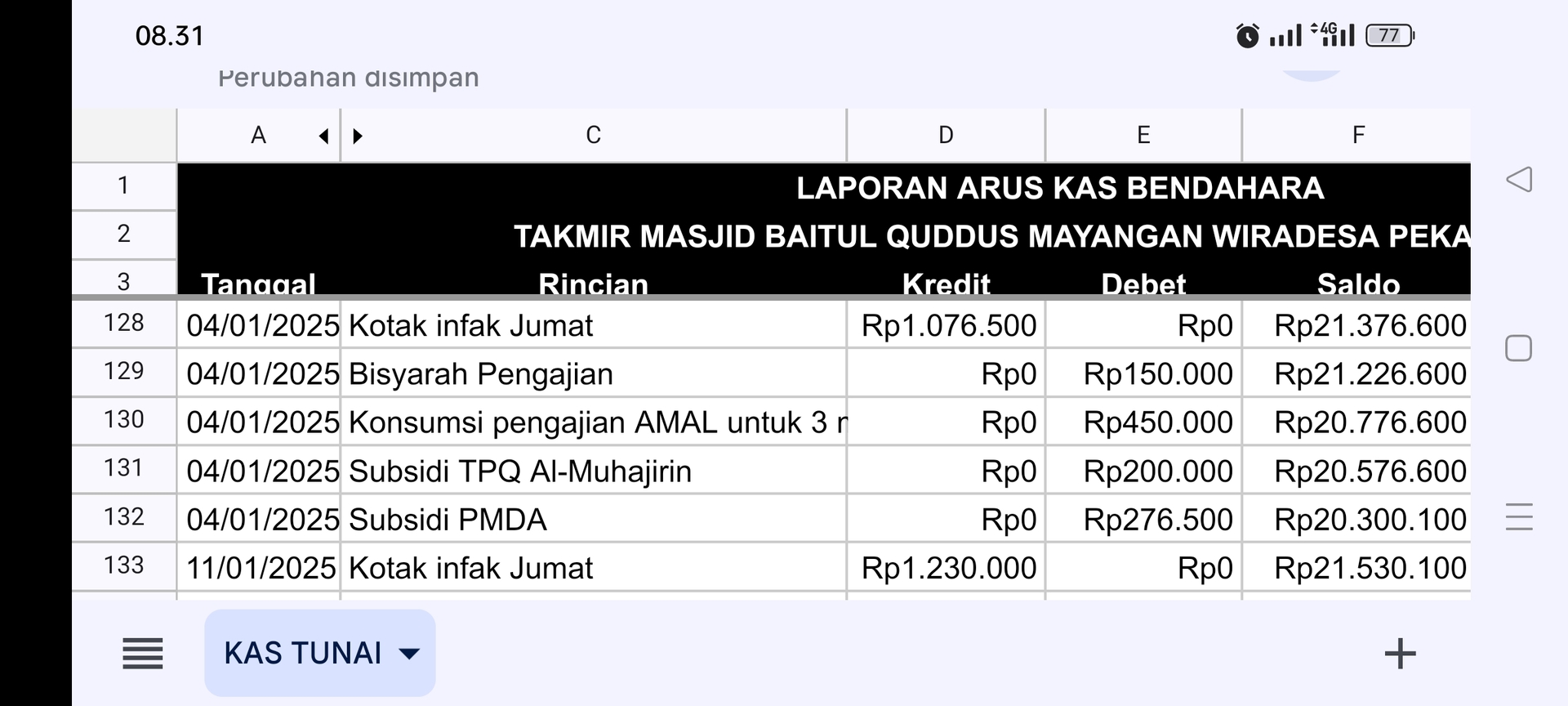 Kas Januari 1