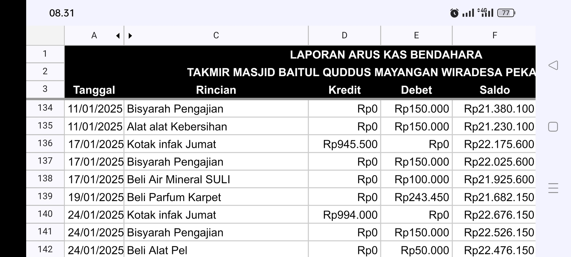 KAS Januari 2