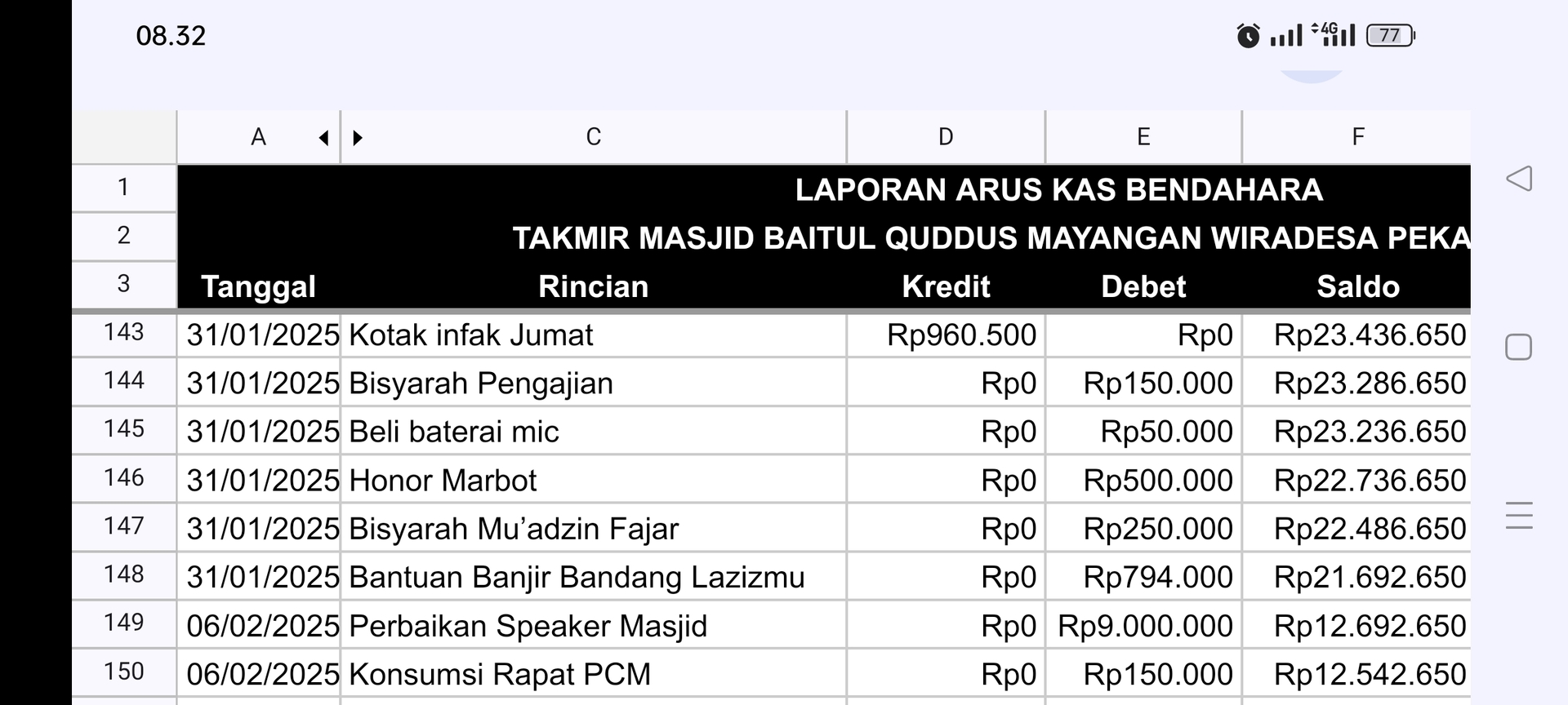 Kas Januari 3