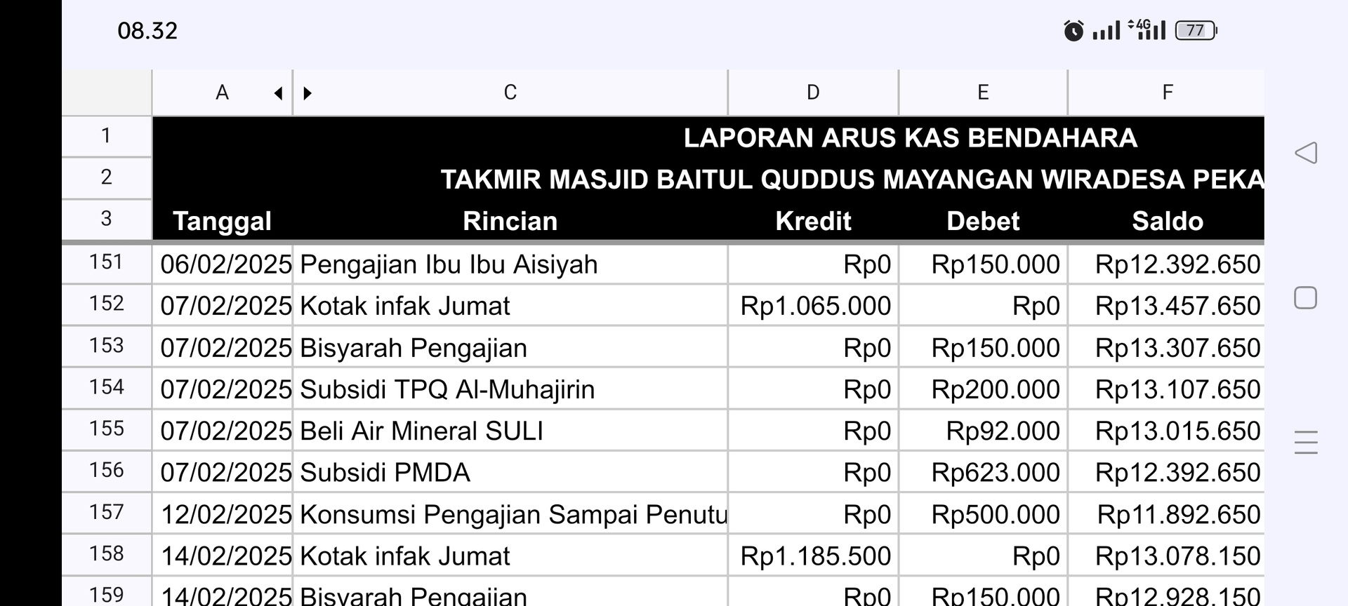 Kas Febuari 1