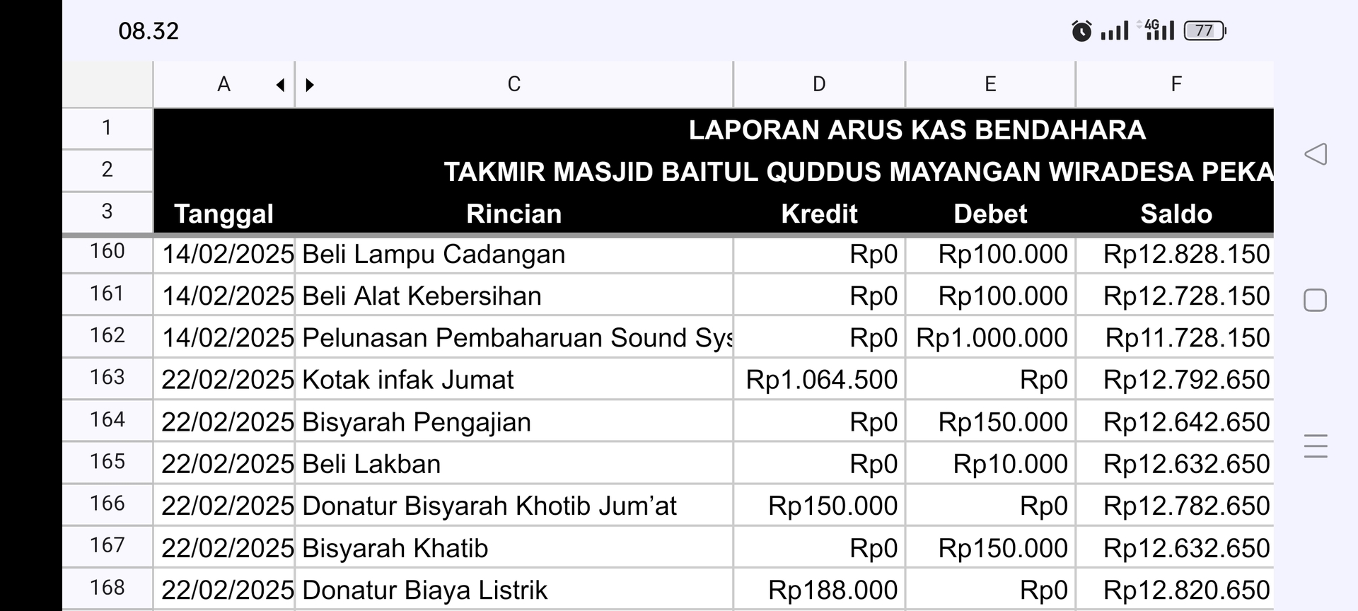 Kas Febuari 2