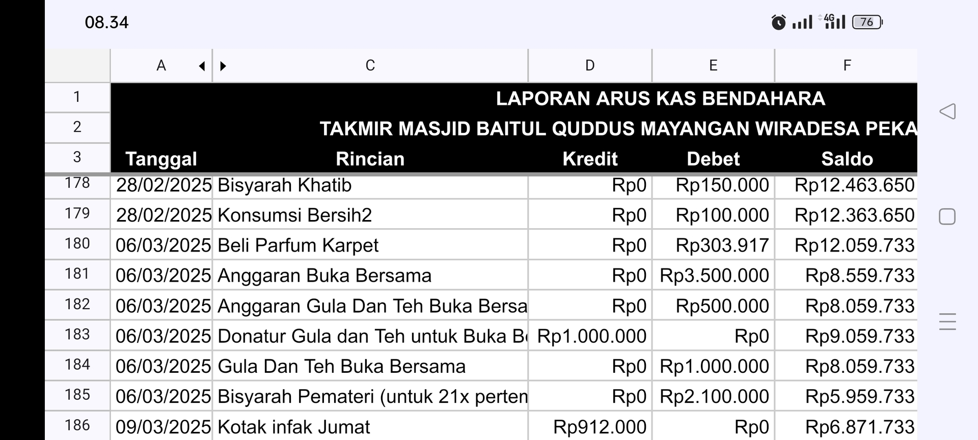 Kas Maret 1