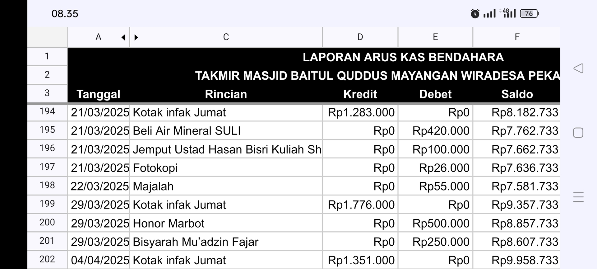 Kas Maret 4