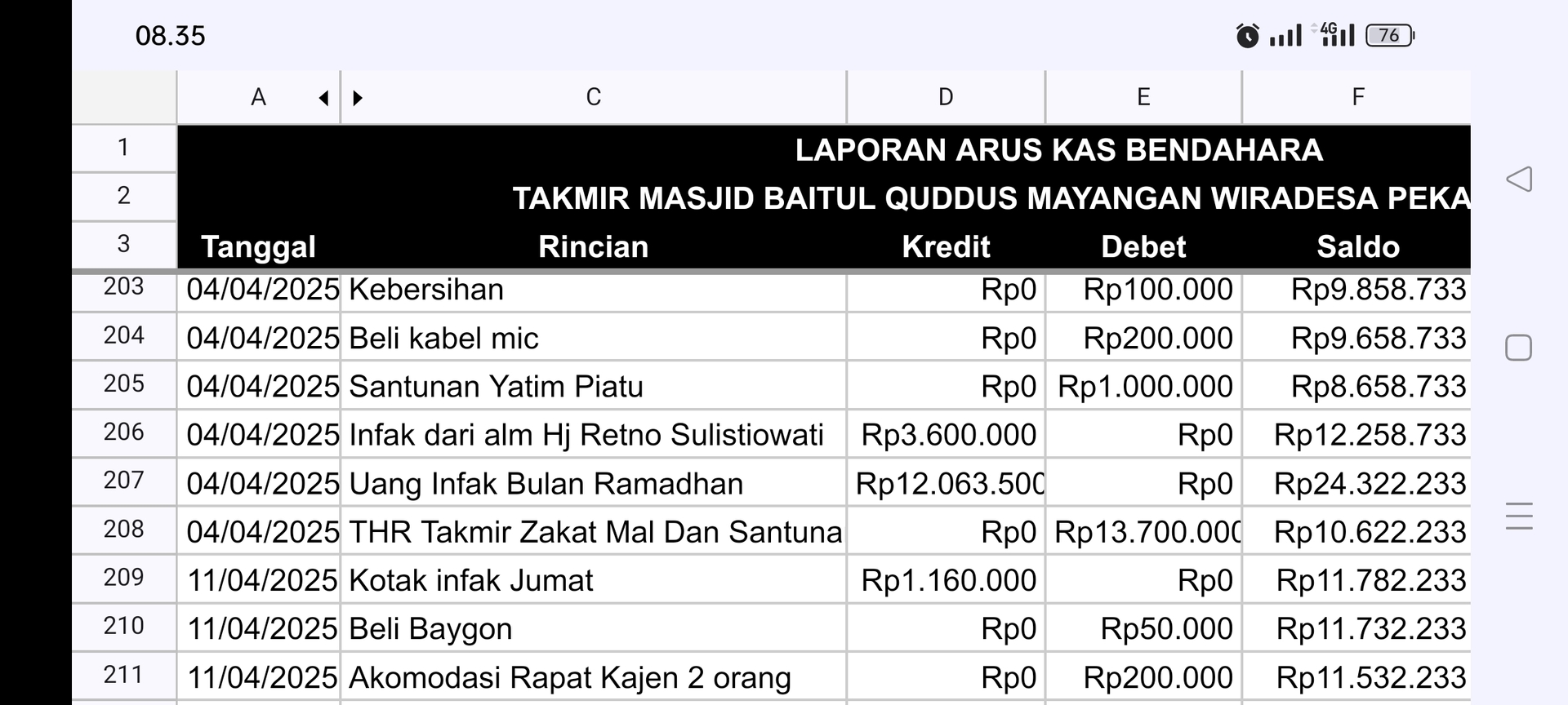 Kas April 1