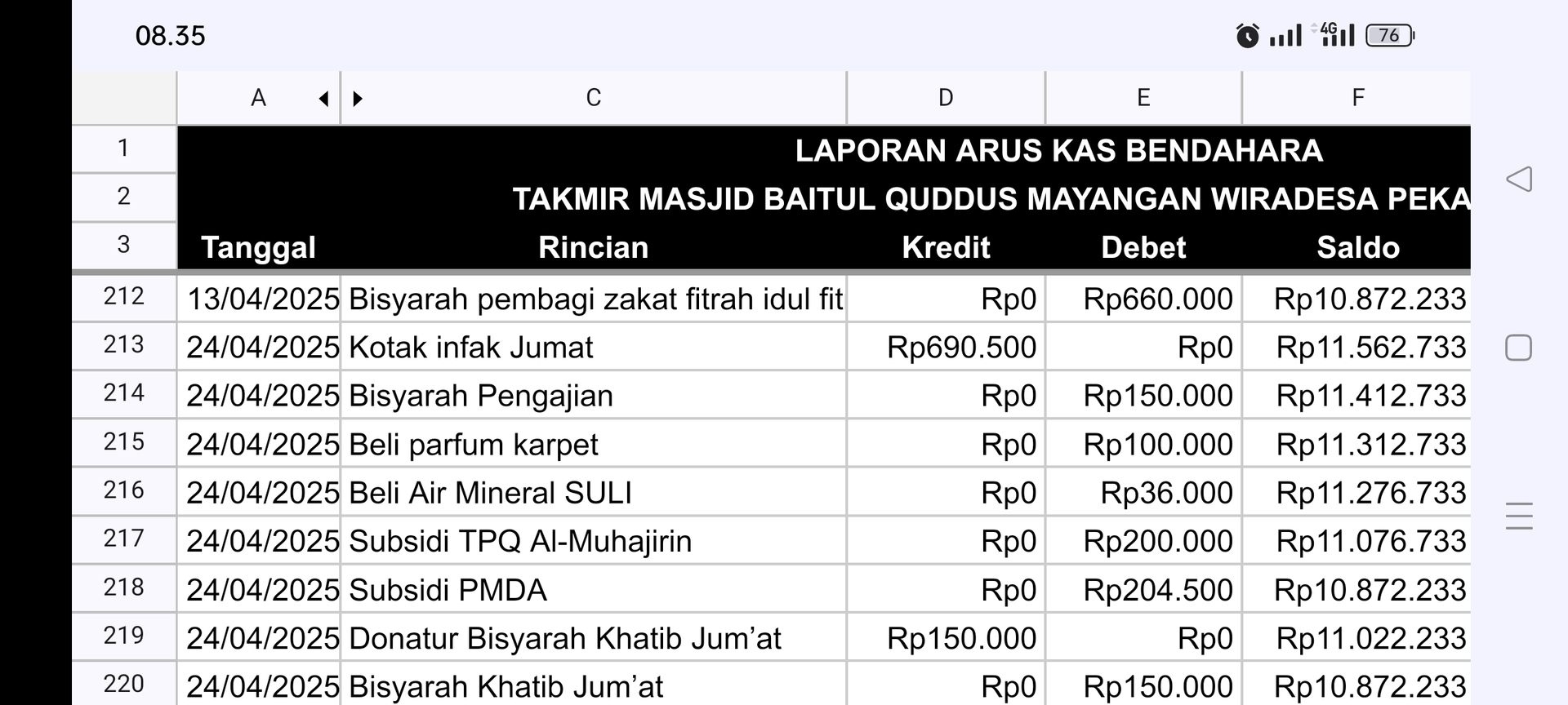 Kas April 2