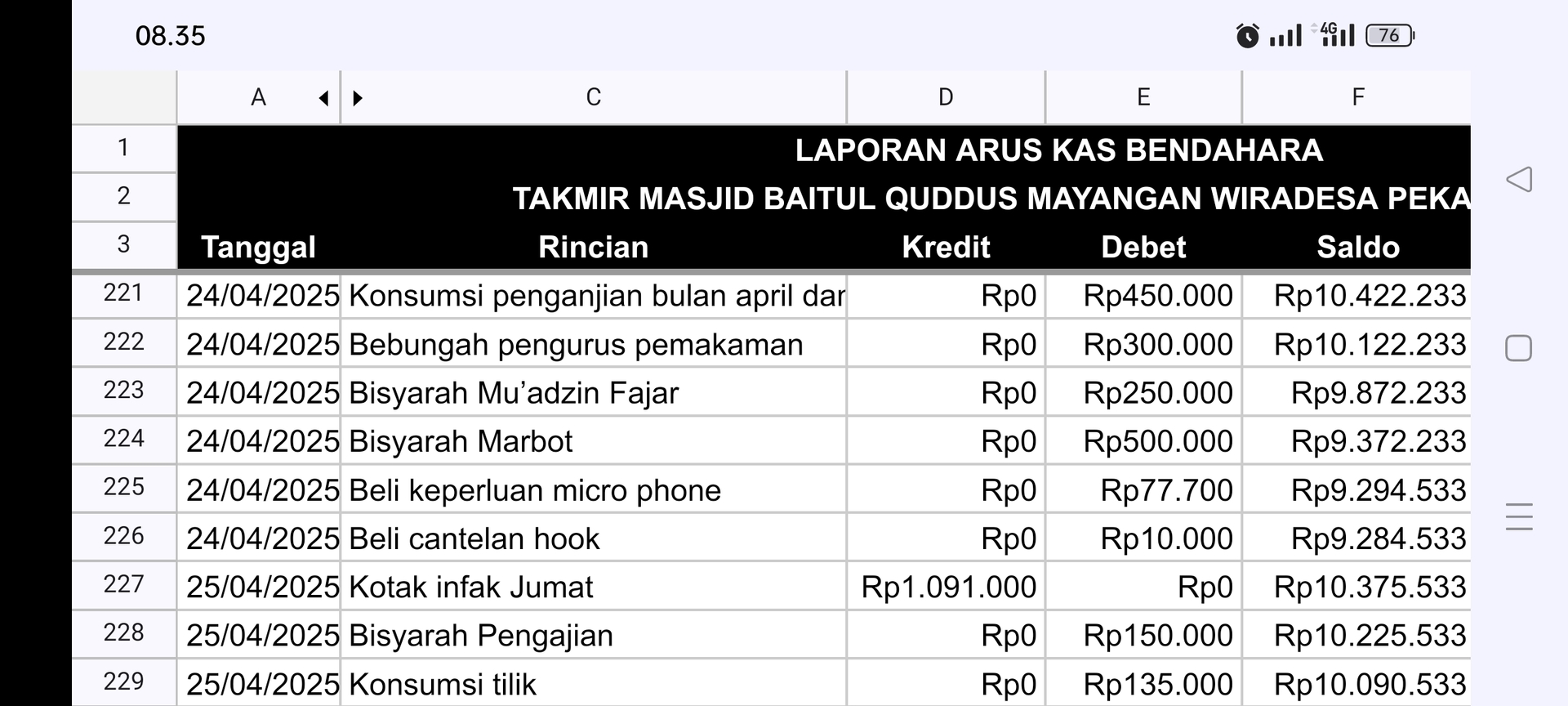 Kas April 3