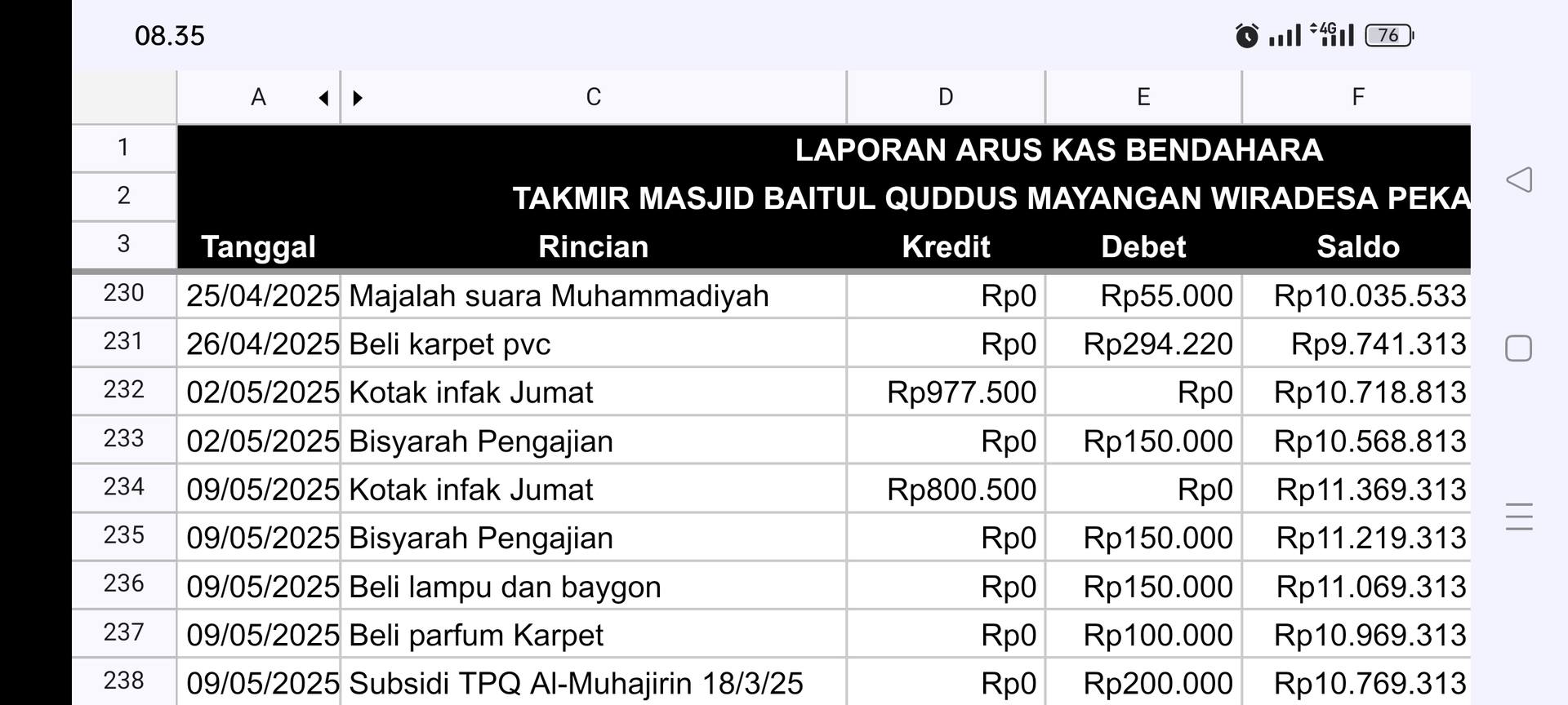 Kas Mei 1