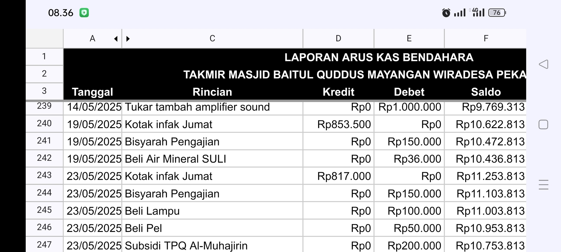 Kas Mei 2