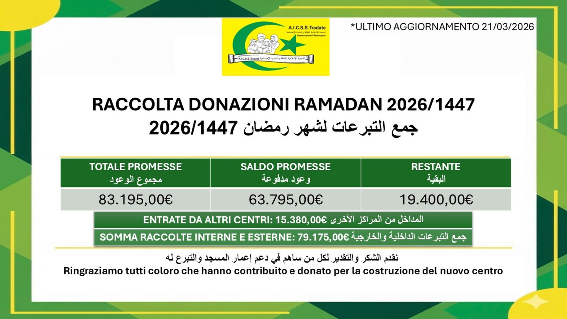 Raccolta Ramadan 2026