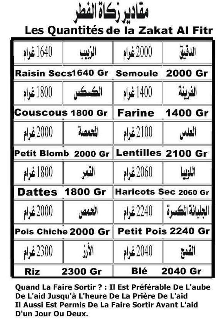 Récolte Zakat elFitr 14 au 16 mars alAsr