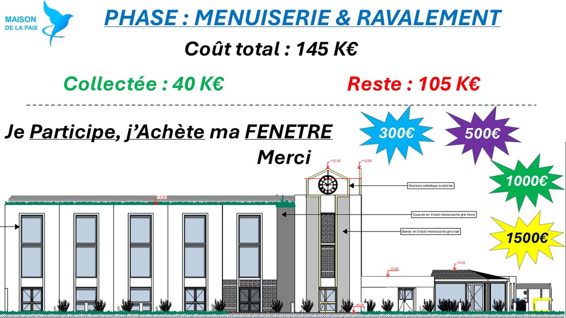 Je participe, J'achète ma fenêtre