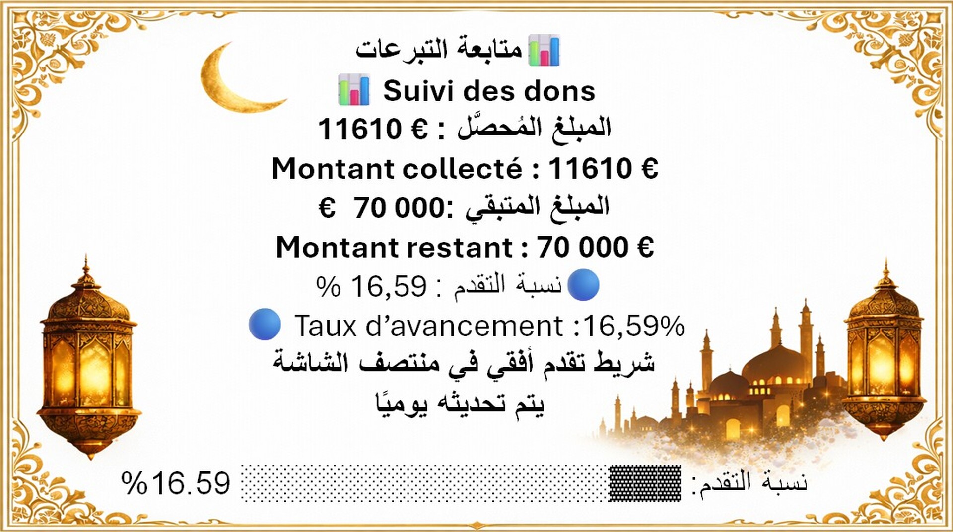 objectif Ramadan