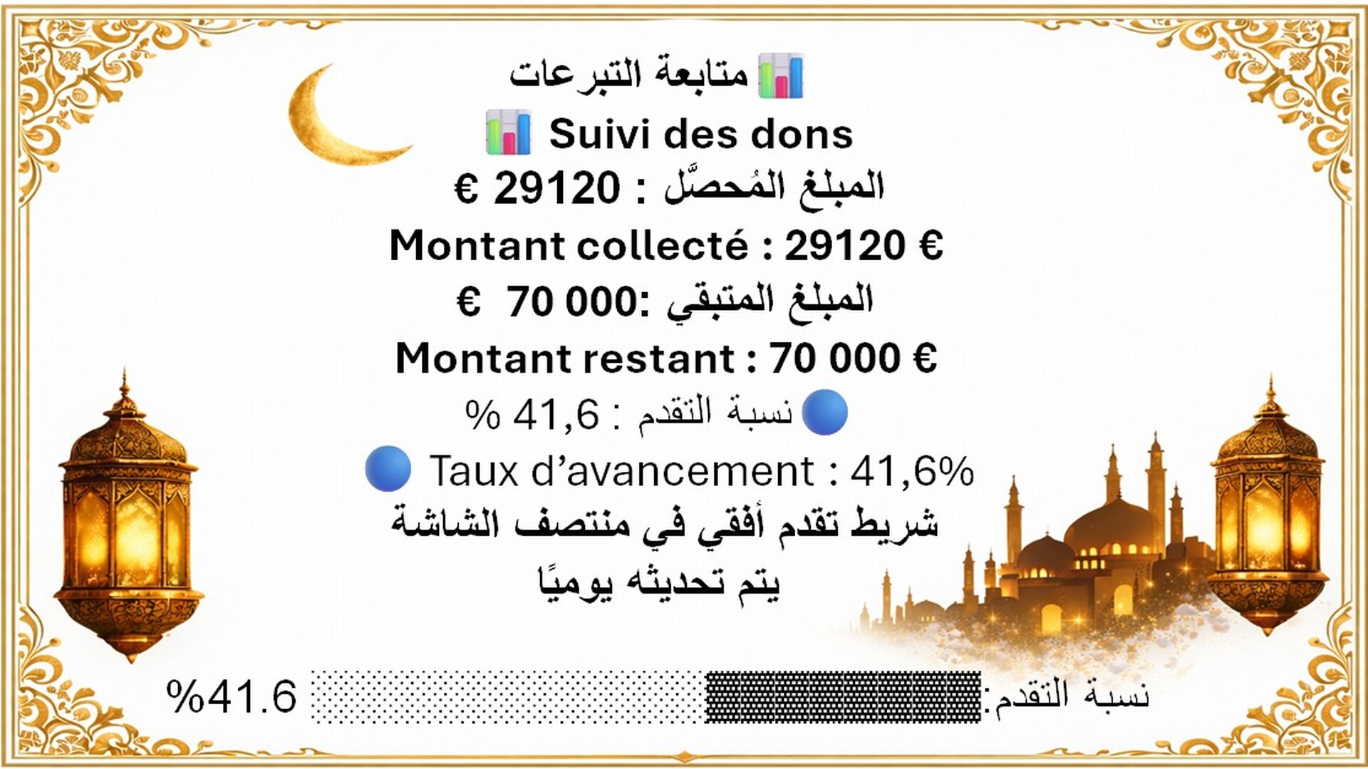 objectif Ramadan