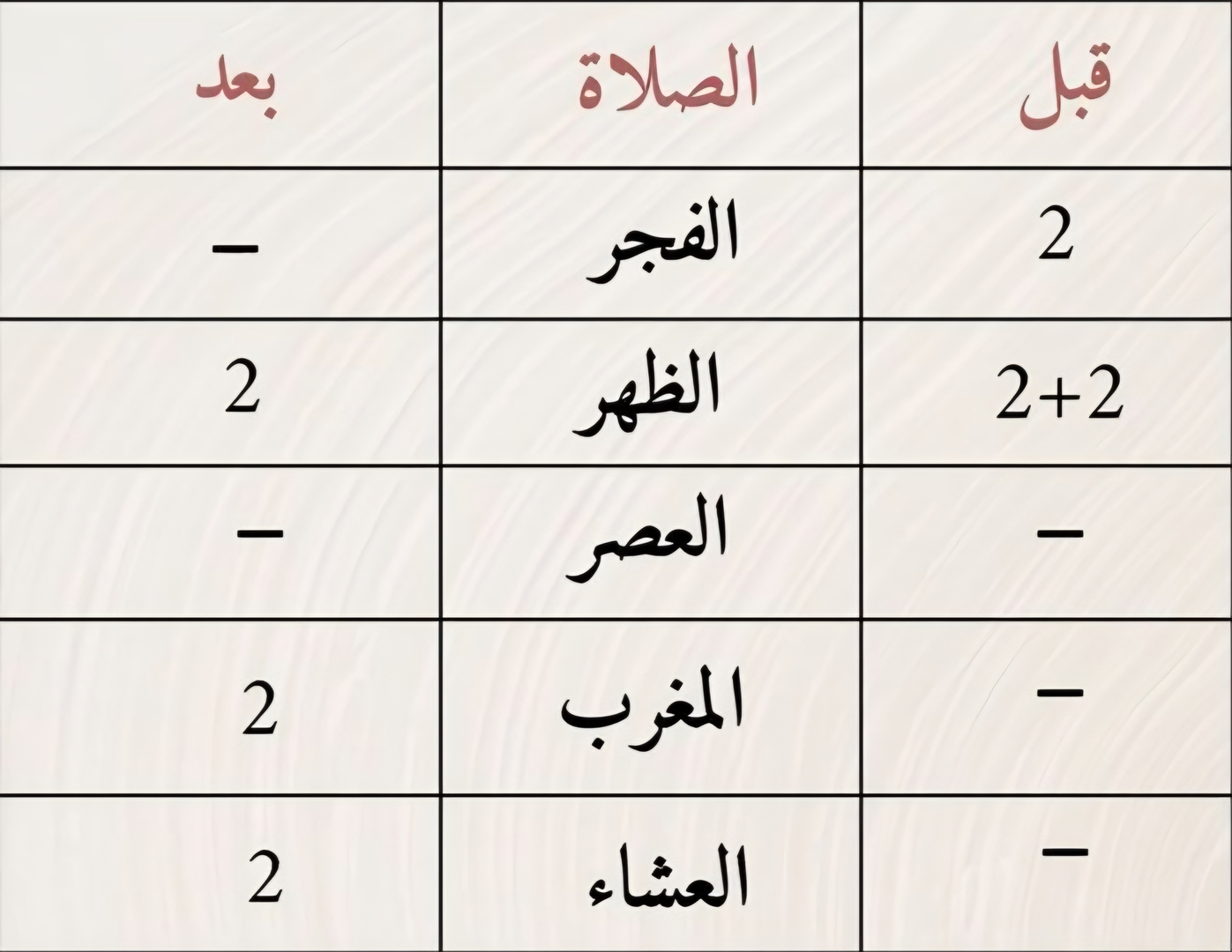 صلاة النافلة