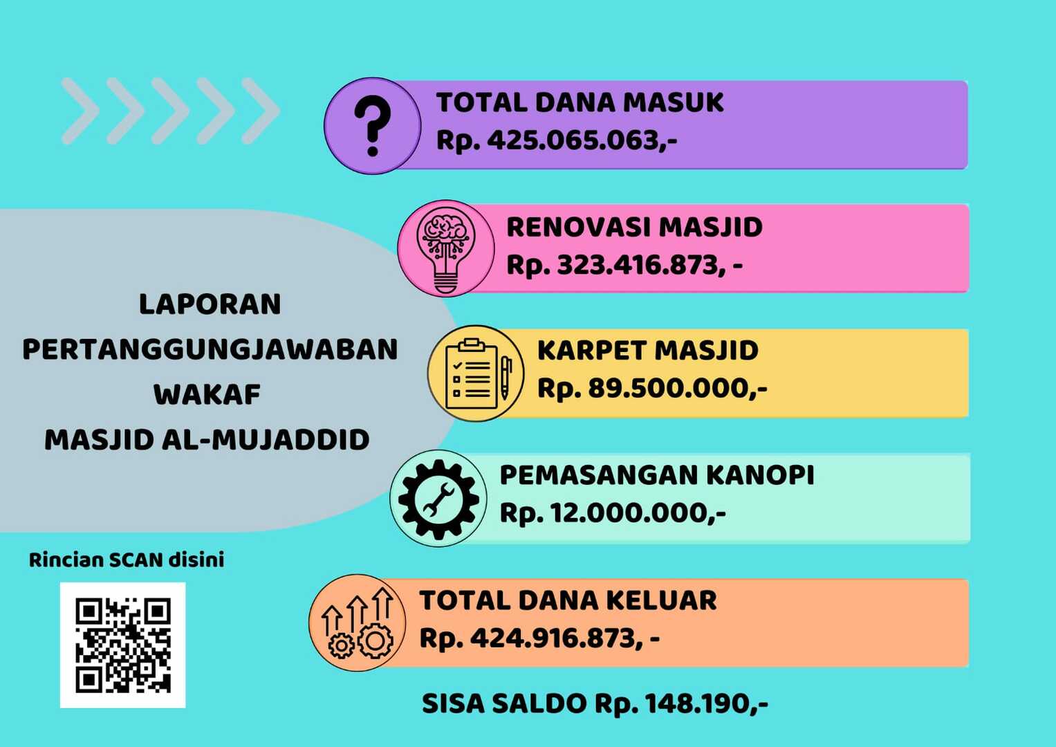 Laporan Pertanggungjawaban Wakaf