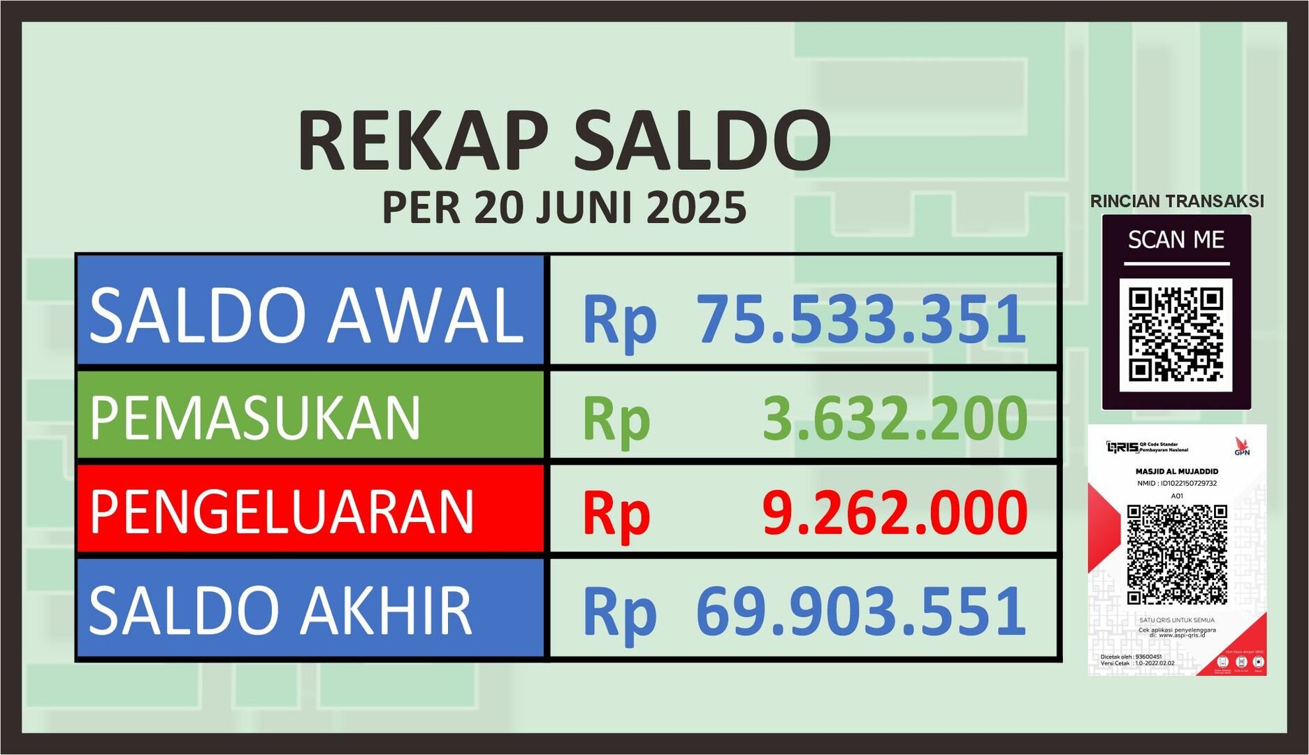 REKAP SALDO PER PEKAN