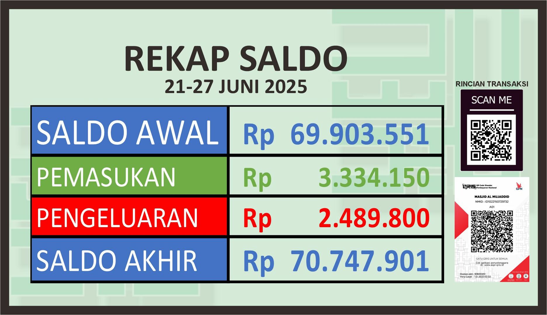 REKAP SALDO PER PEKAN