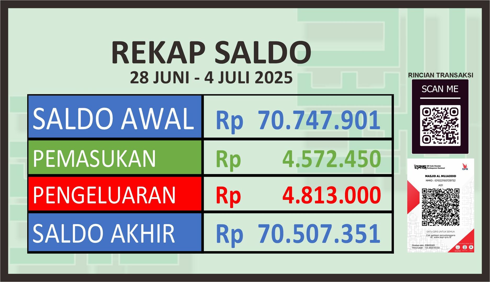 REKAP SALDO PER PEKAN
