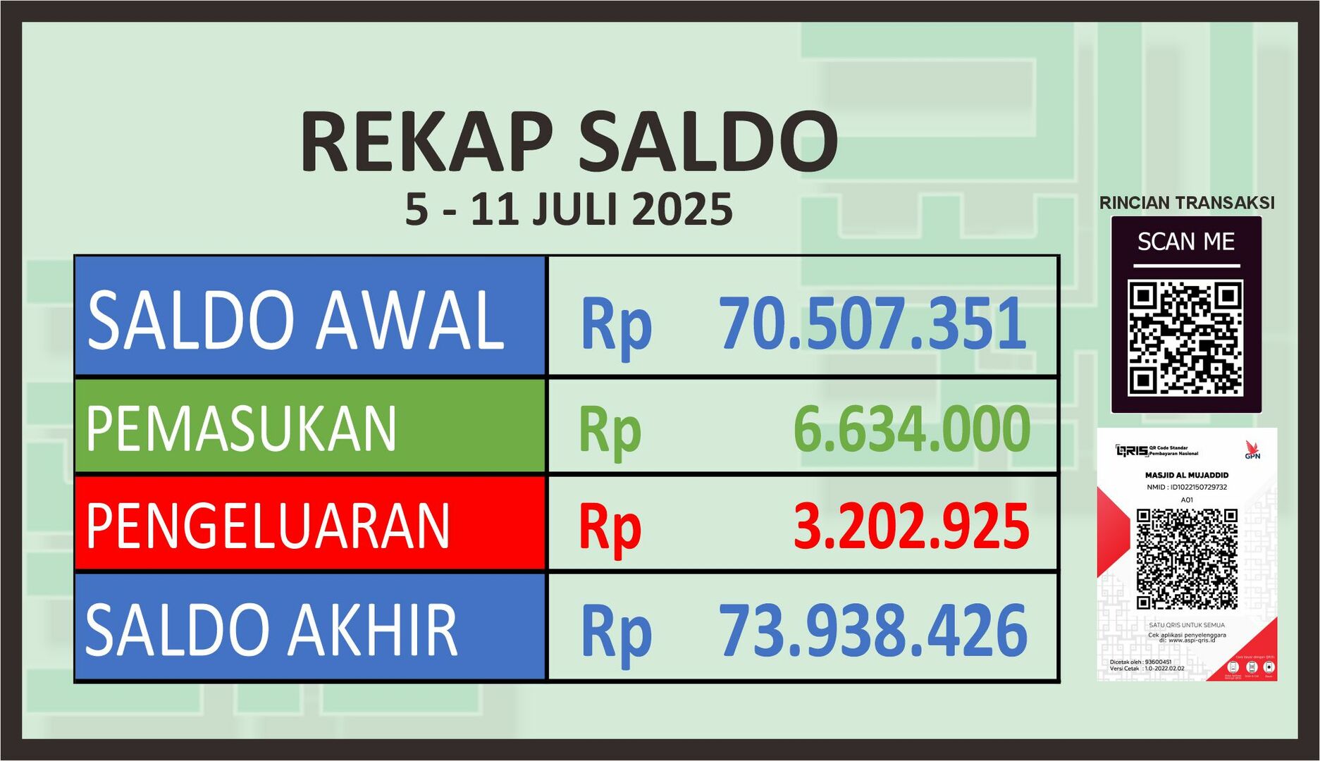 REKAP SALDO PER PEKAN