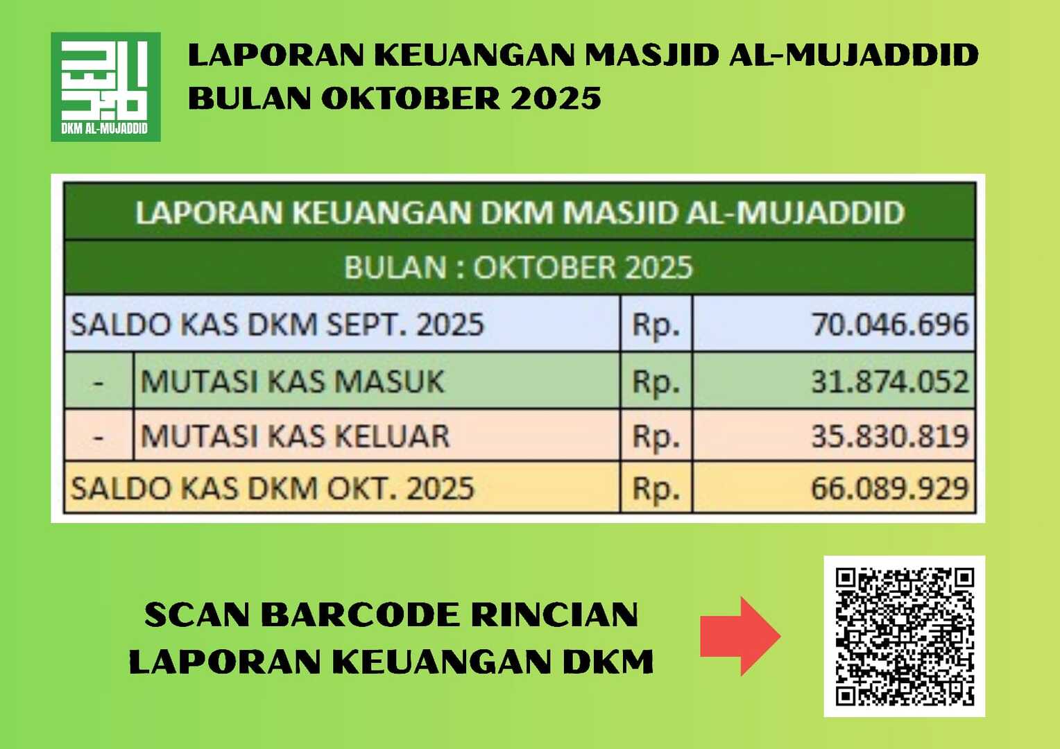 REKAP SALDO PER BULAN