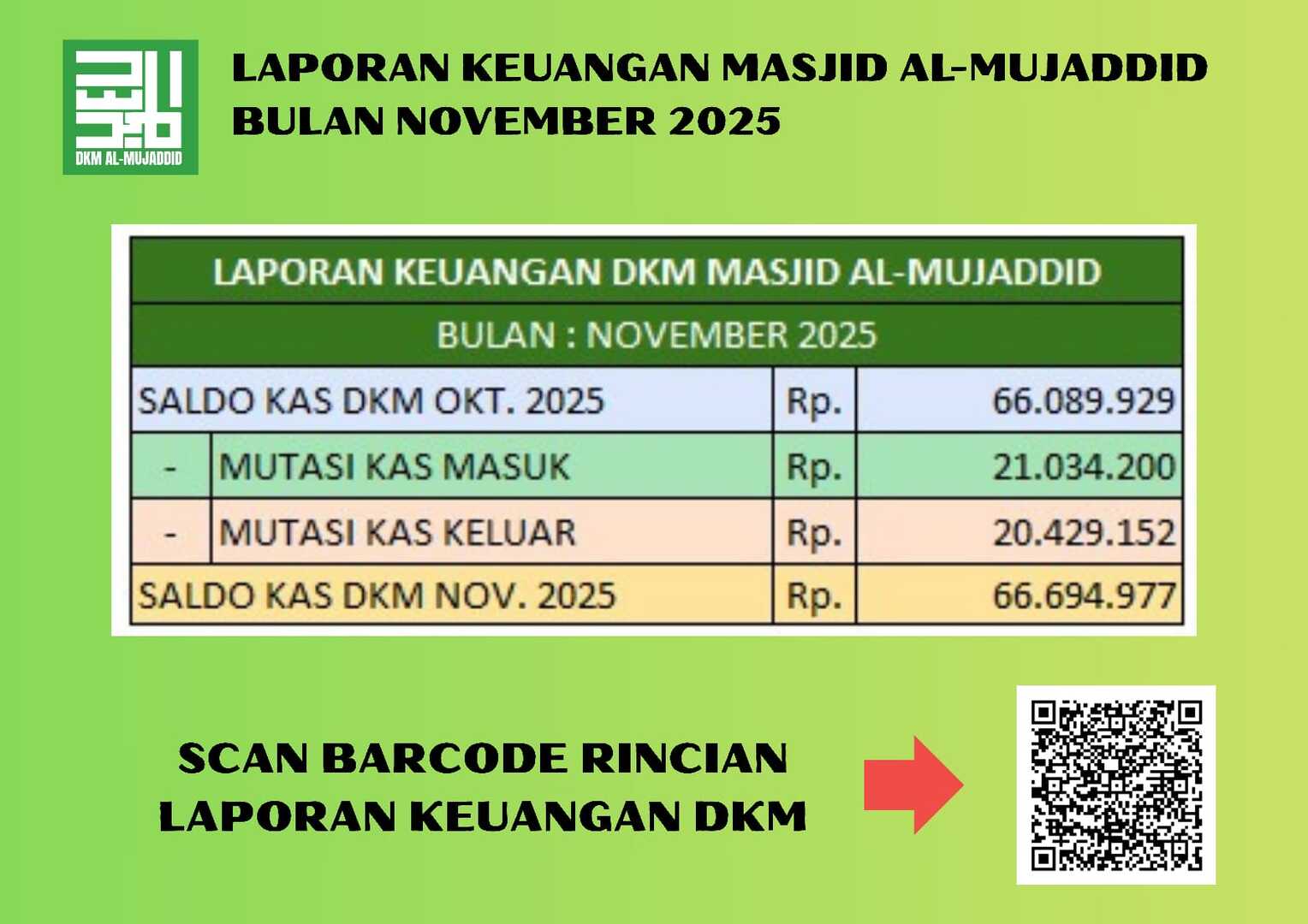 REKAP SALDO PER BULAN