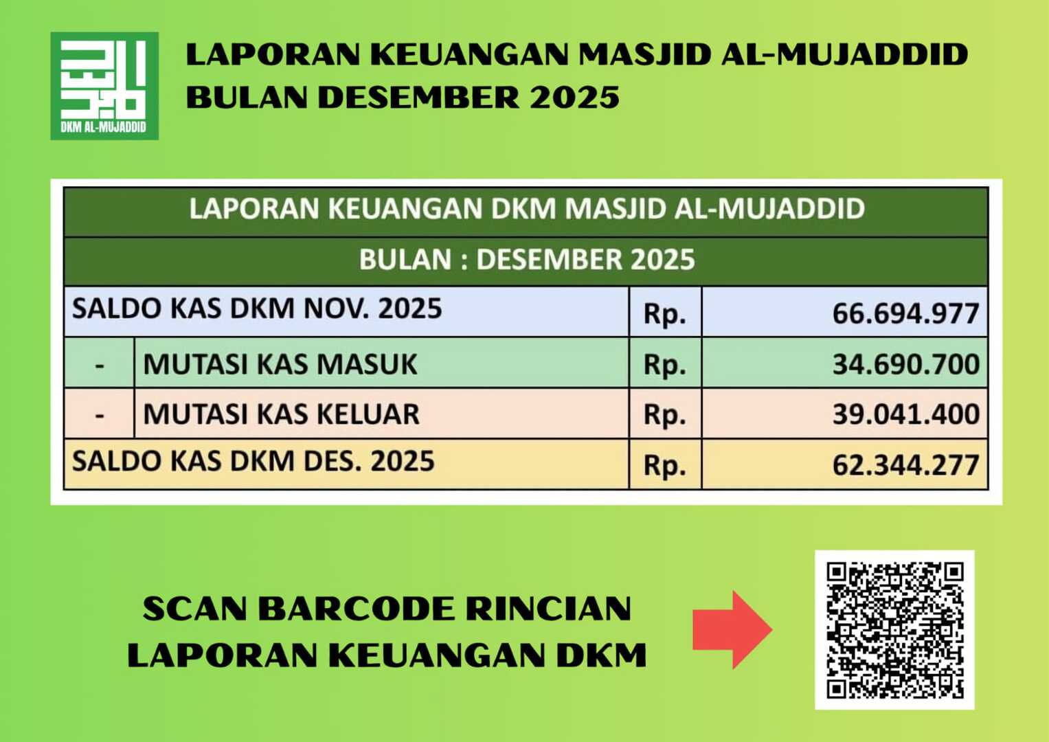 REKAP SALDO PER BULAN