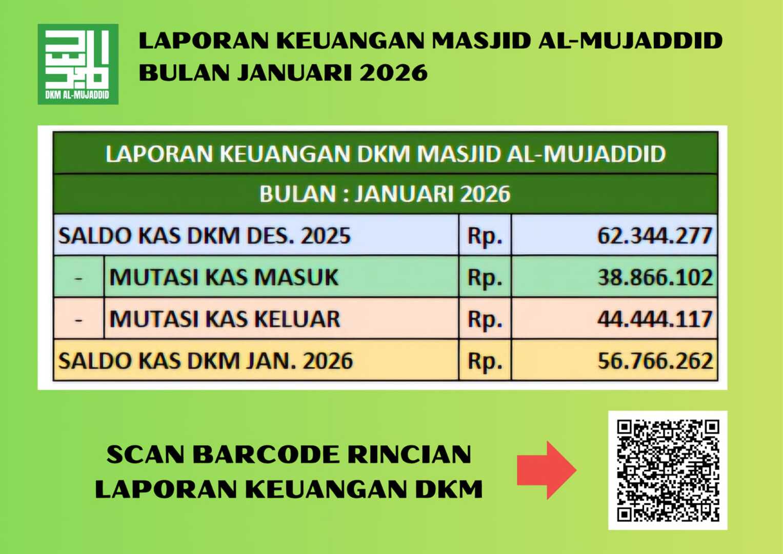 REKAP SALDO PER BULAN
