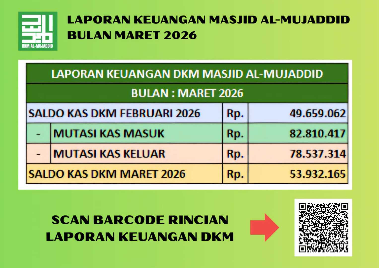 REKAP SALDO PER BULAN