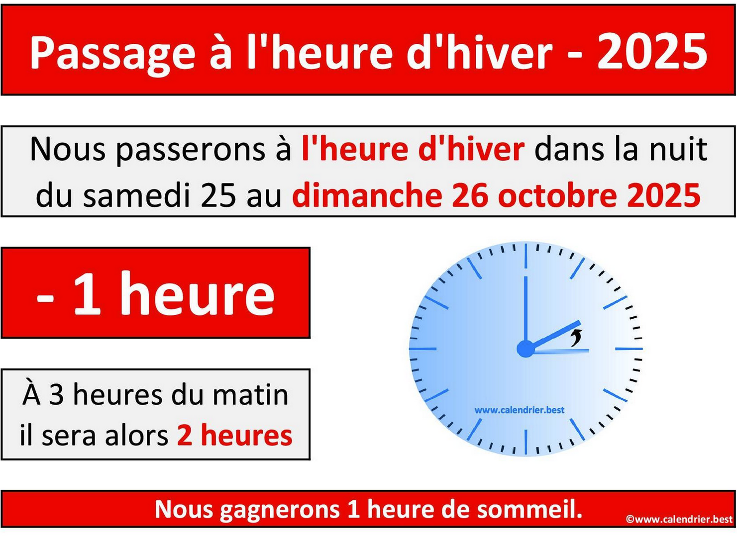 Passage à l'heure d'hiver 2025