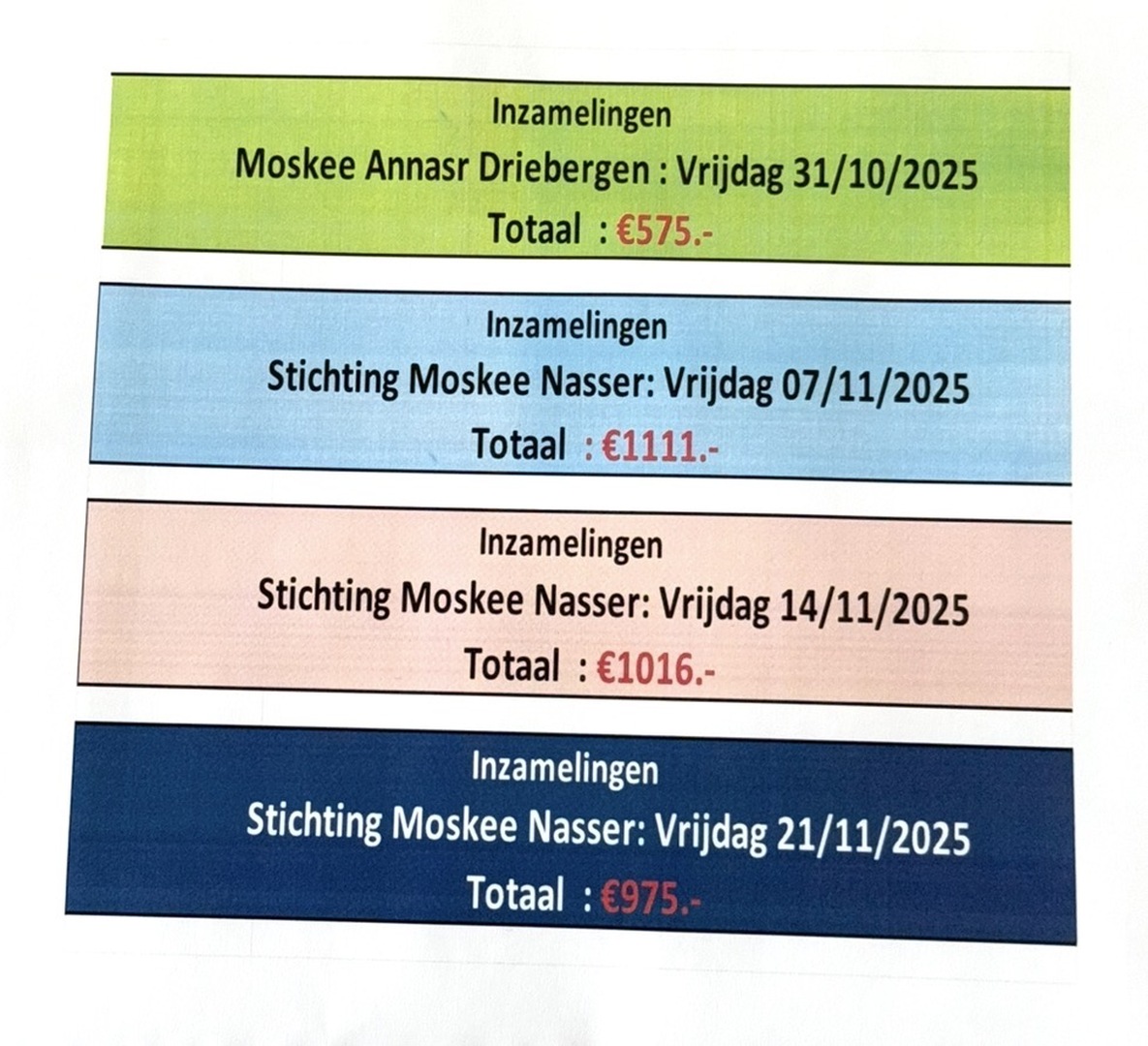 Wekelijkse inzamelingen