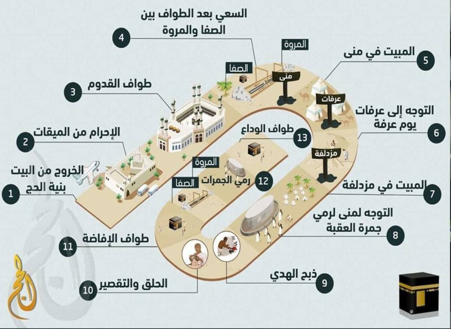 حديث