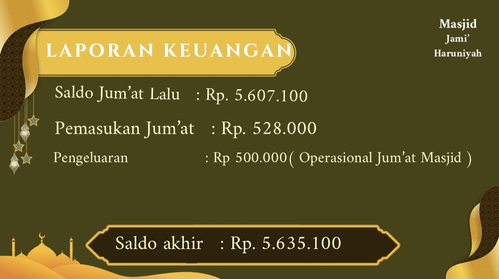 Laporan Keuangan