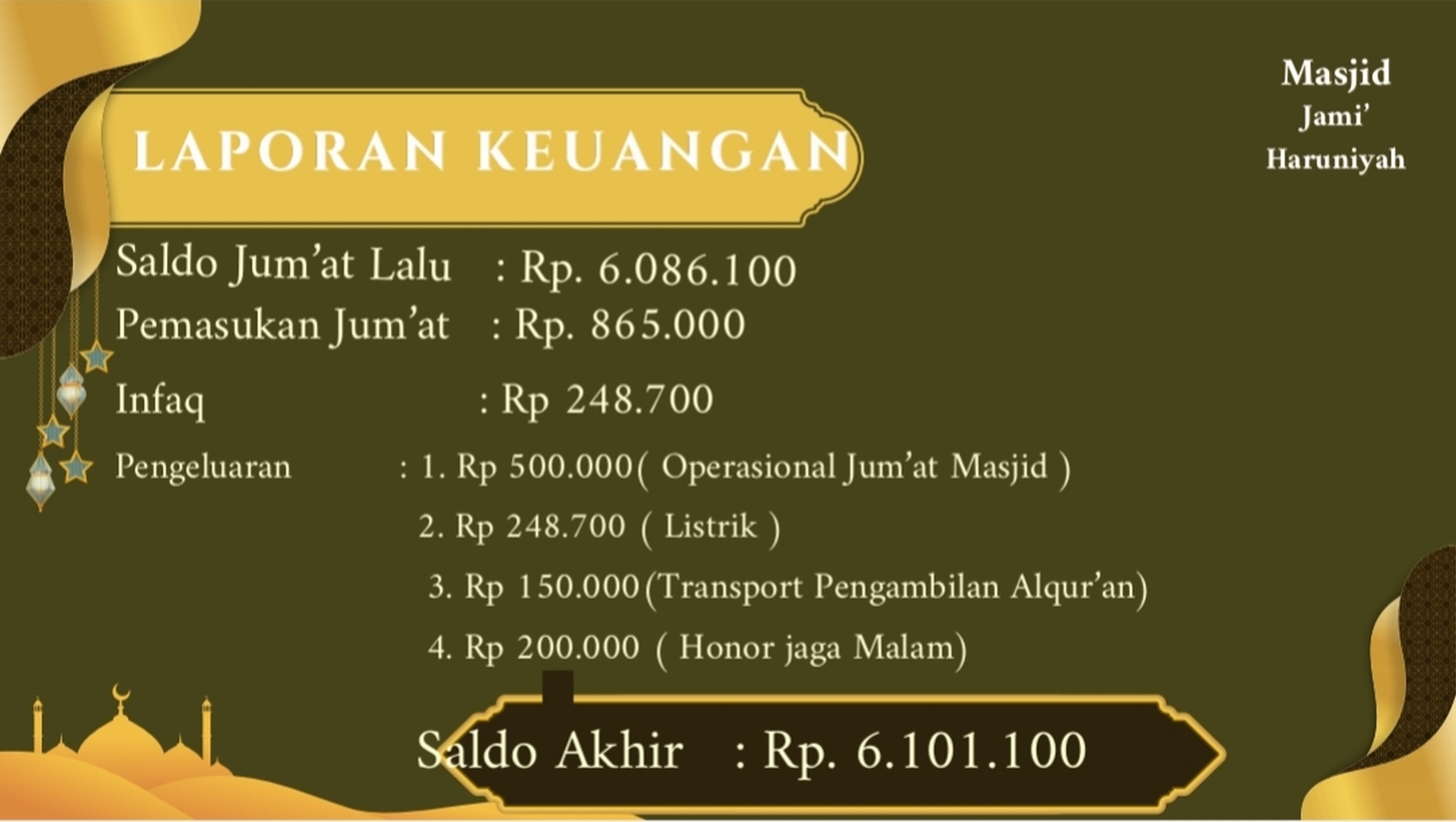 Laporan Keuangan Masjid