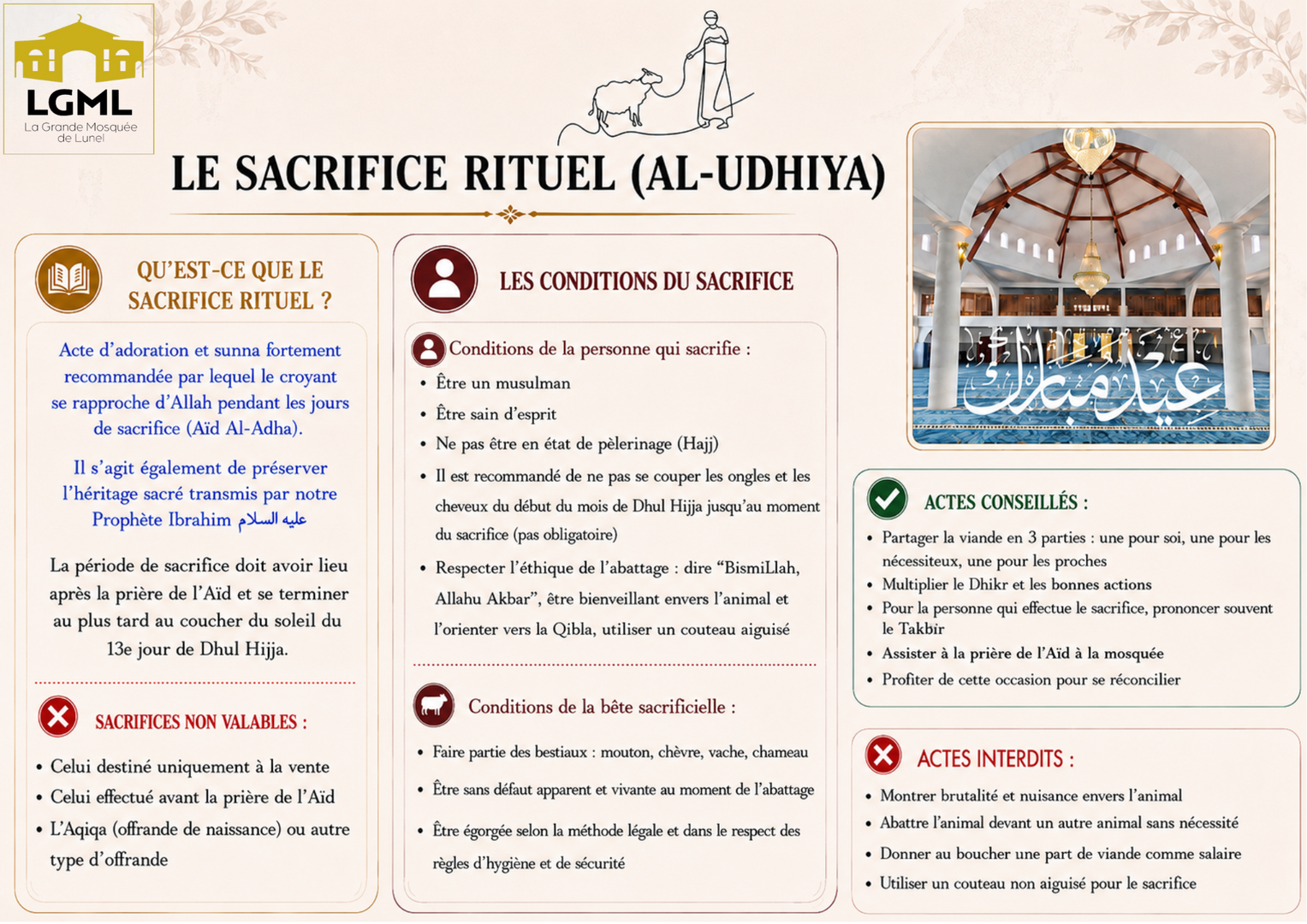 Le sacrifice rituel (Al-Udhiya)