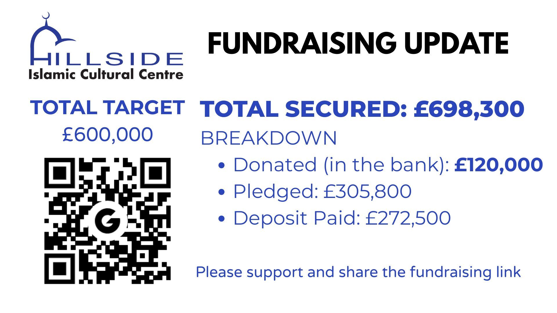Fundraising Update