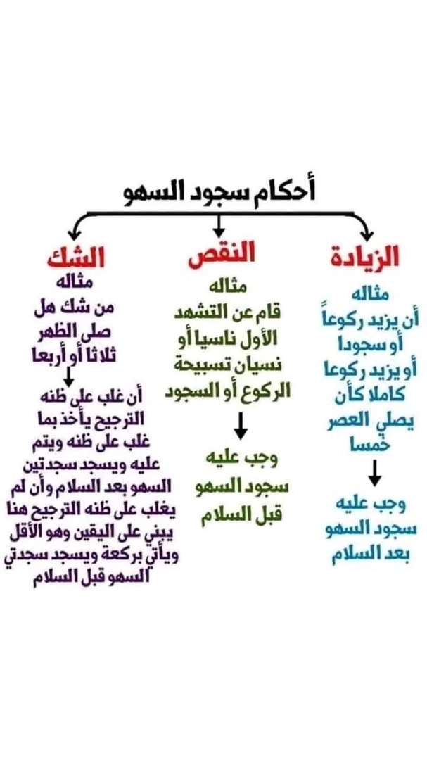 التذكير اليومي