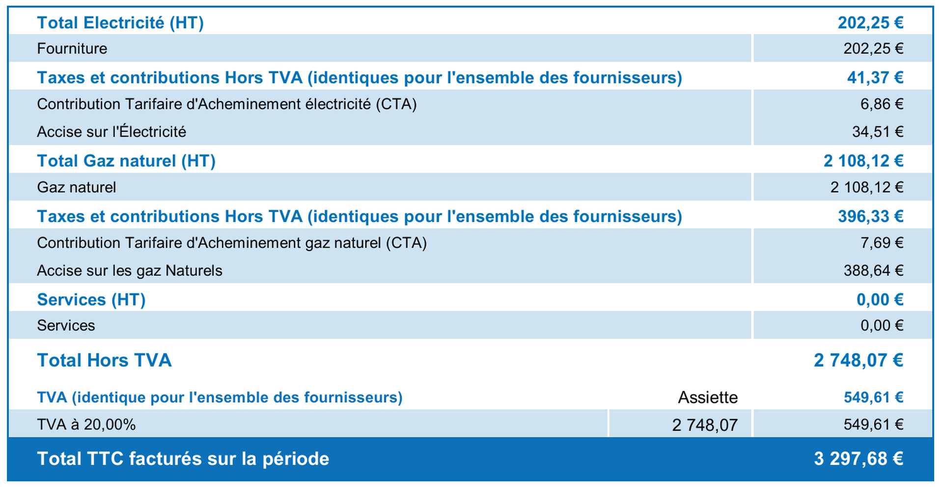 FACTURE EDF 3 297,68 €