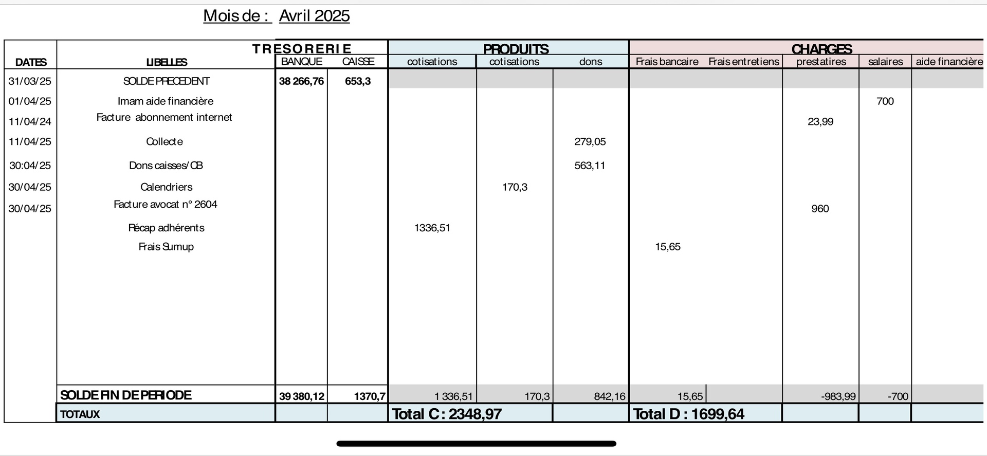 Bilan comptable avril 2025