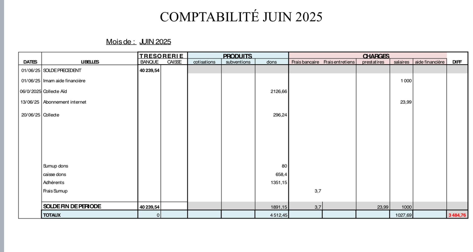 Bilan comptable juin 2025
