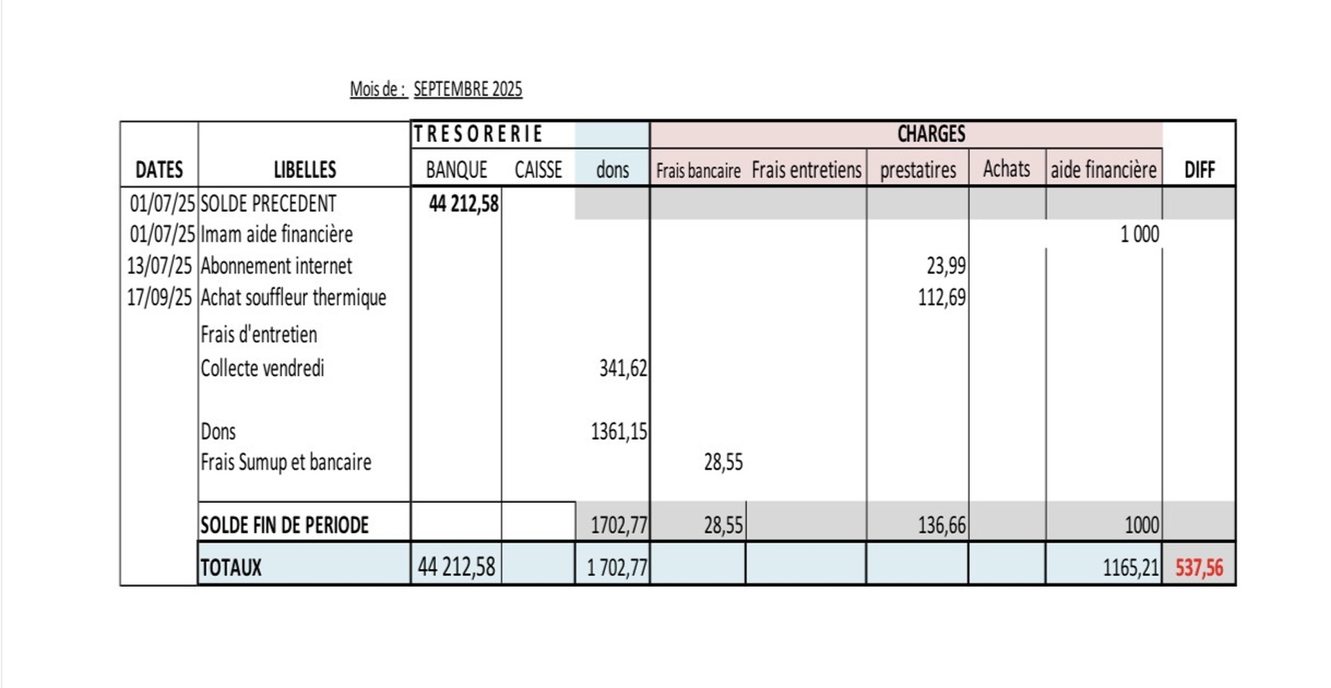 Bilan comptable septembre 2025