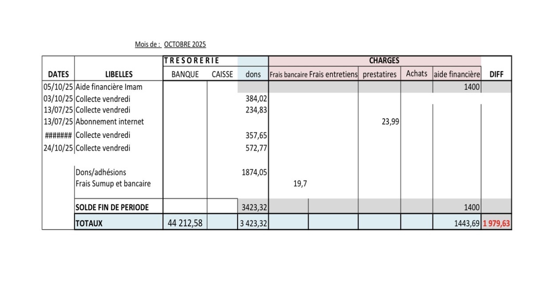 Bilan comptable octobre 2025